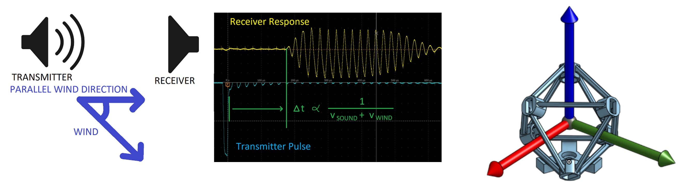 Ultrasonic Operations principle